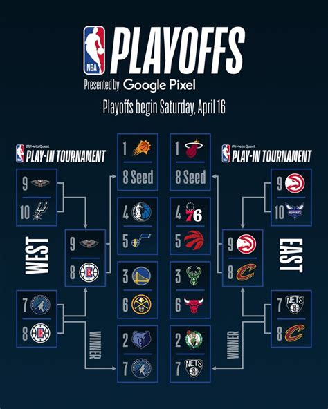 nba play in tourney